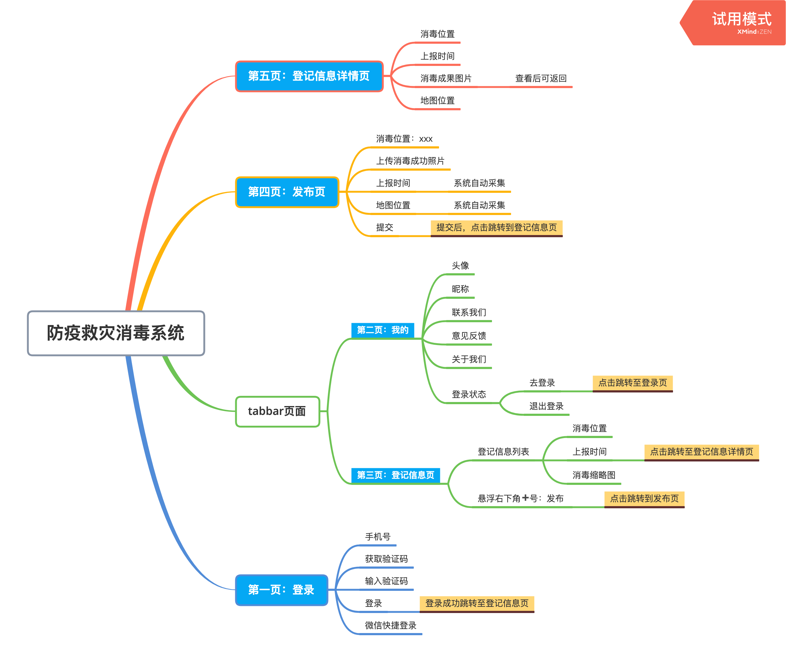 22个最佳开源免费的生物健康体检系统，接私活创业拿去改改