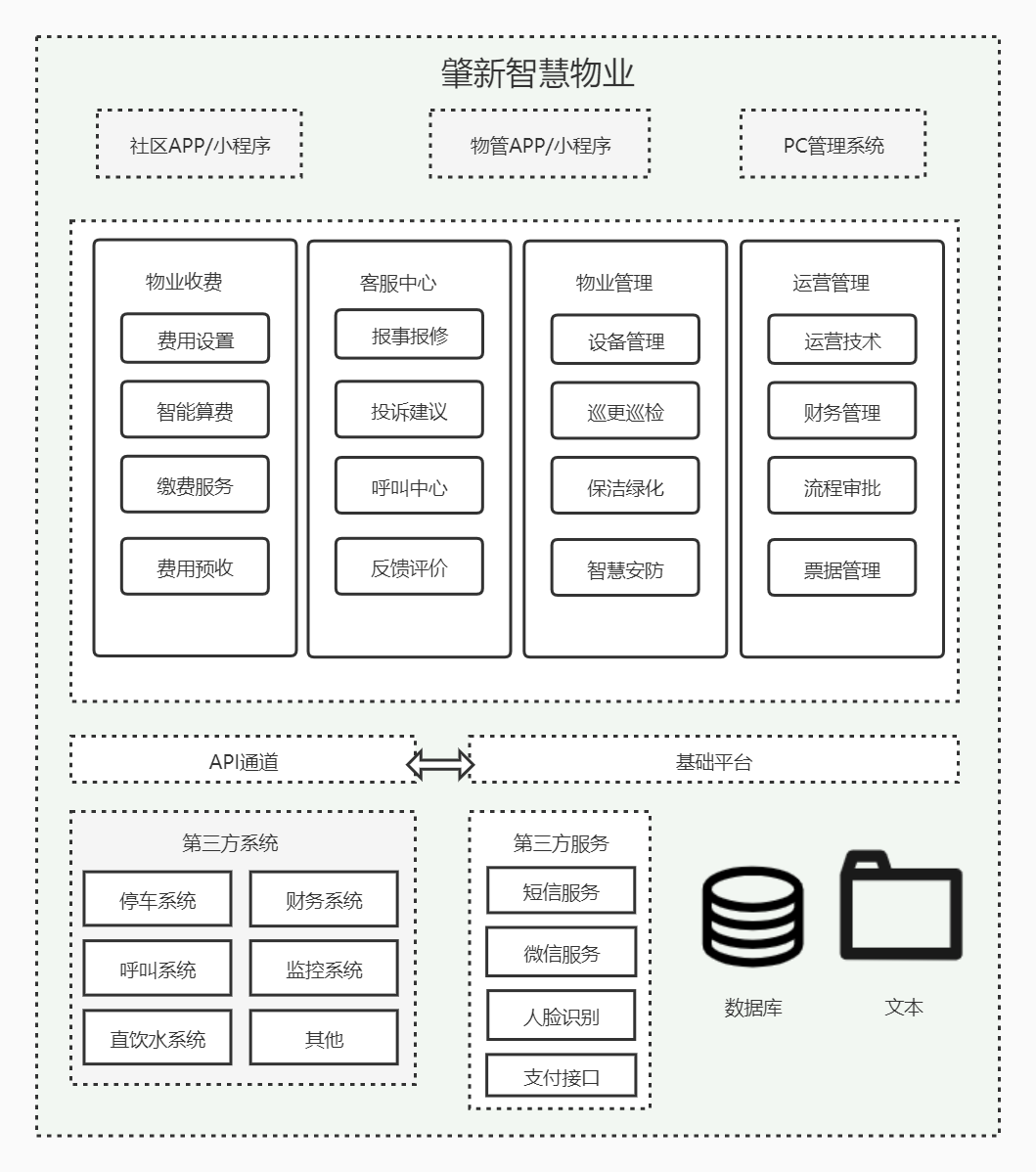 15个最佳开源免费的财务系统，接私活赚钱拿去改改