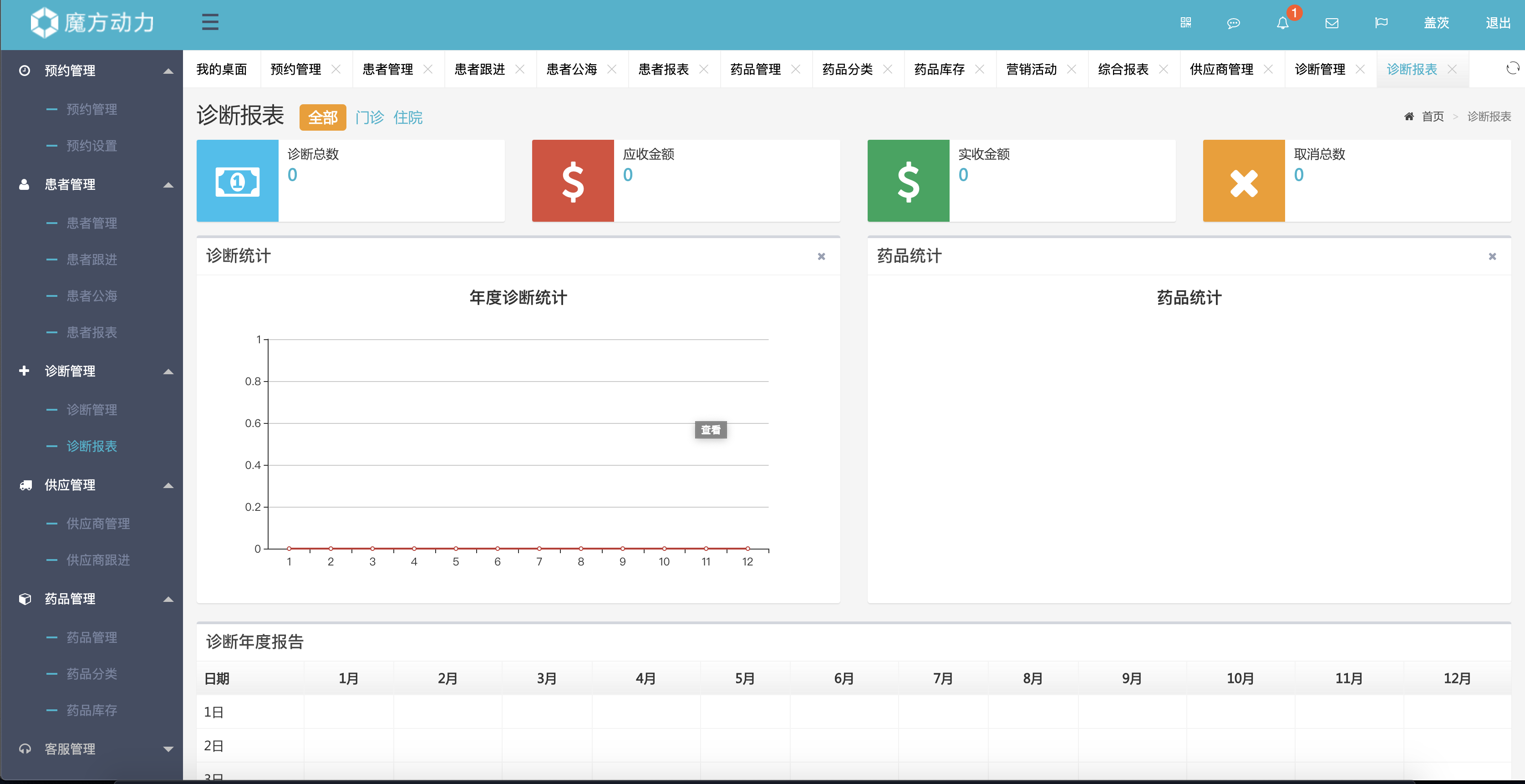 12个最佳的开源免费的医疗门诊系统，学习借鉴，接活赚钱