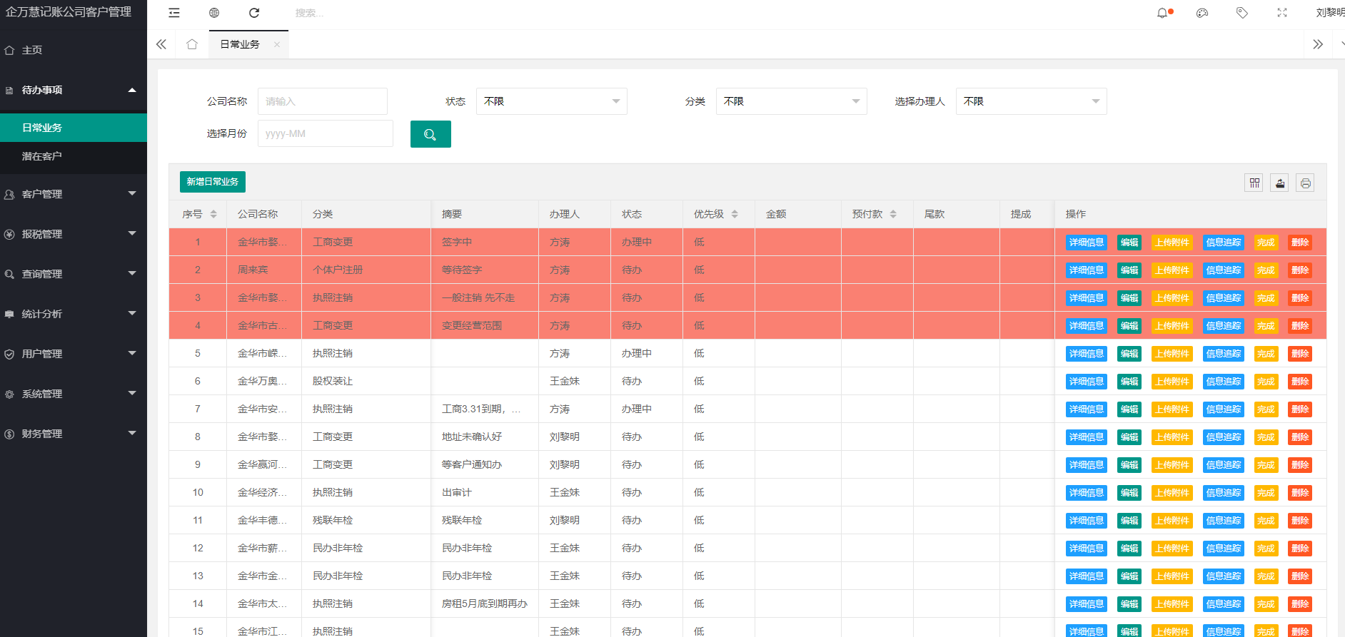 15个最佳开源免费的财务系统，接私活赚钱拿去改改