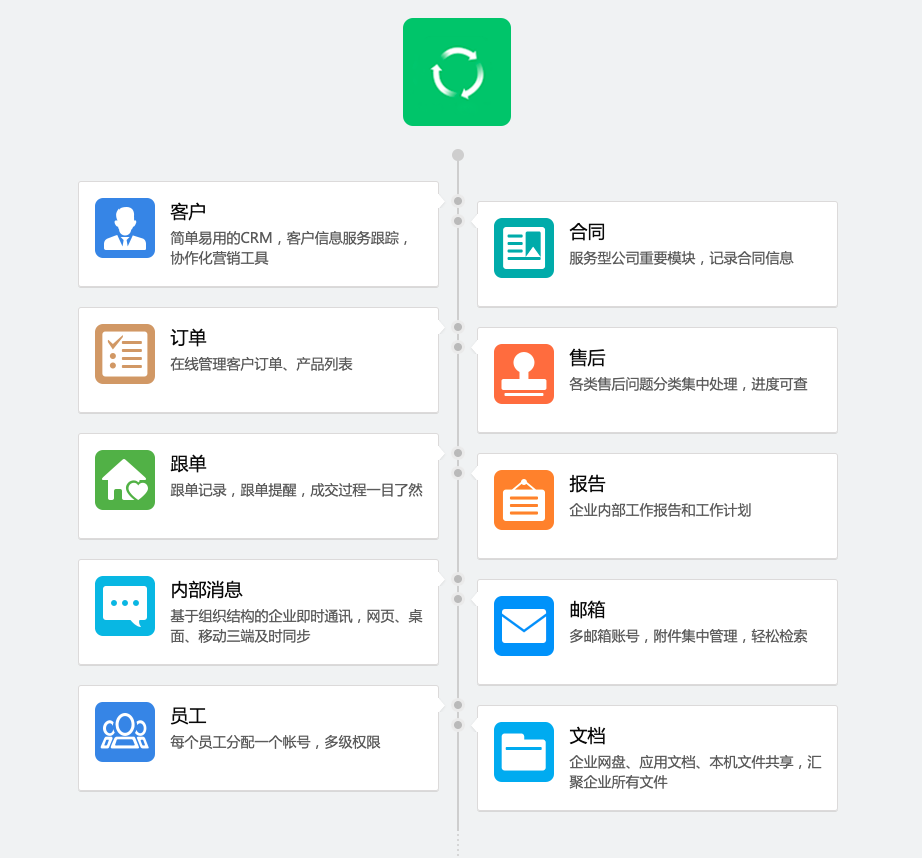 15个完全免费的CRM开源项目