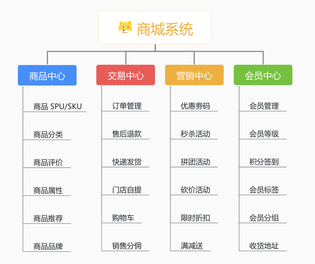 20个精选开源免费的电商商城系统，接私活创业赚钱利器