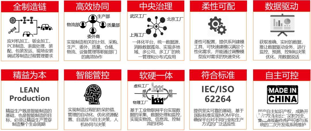 6个精选开源免费的MES生产制造执行系统，接私活创业拿去改改