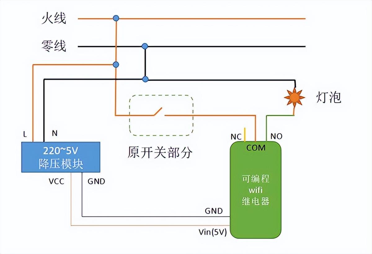 12个优秀的开源免费的智能家居系统，学习借鉴，接活创业