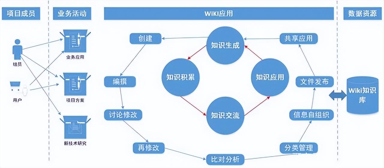 17个最佳开源免费的 wiki 知识文档工具