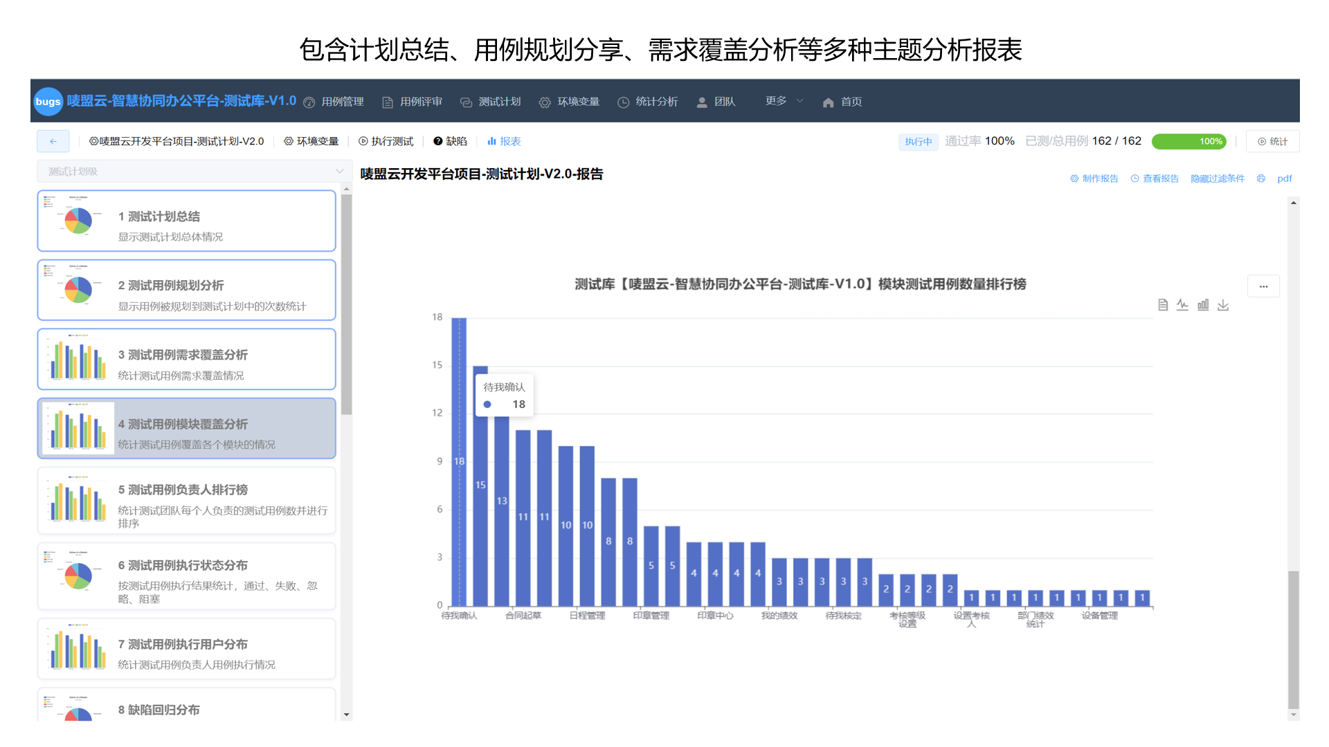 13个最佳开源免费的项目管理看板系统，简单改改接私活赚钱