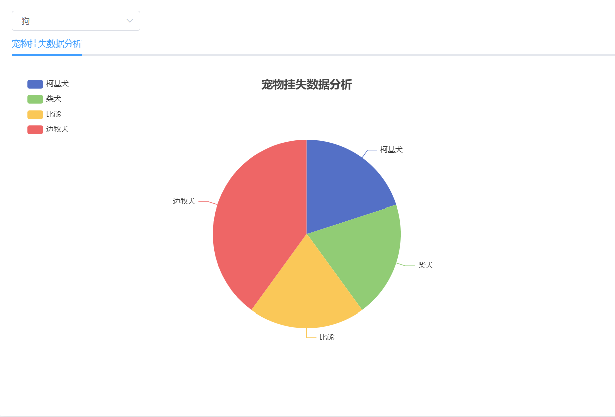 14个最佳开源免费的宠物服务系统，接私活创业拿去改改