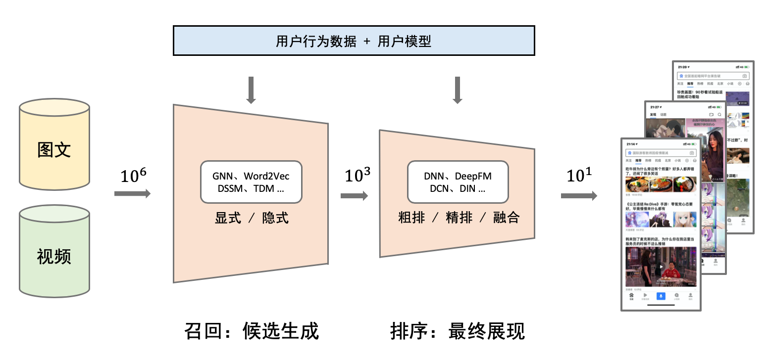 13个精选开源推荐系统及算法，值得收藏