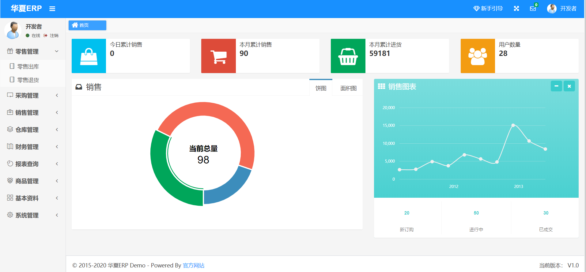 13个最佳开源免费的ERP系统，接私活赚钱拿去改改