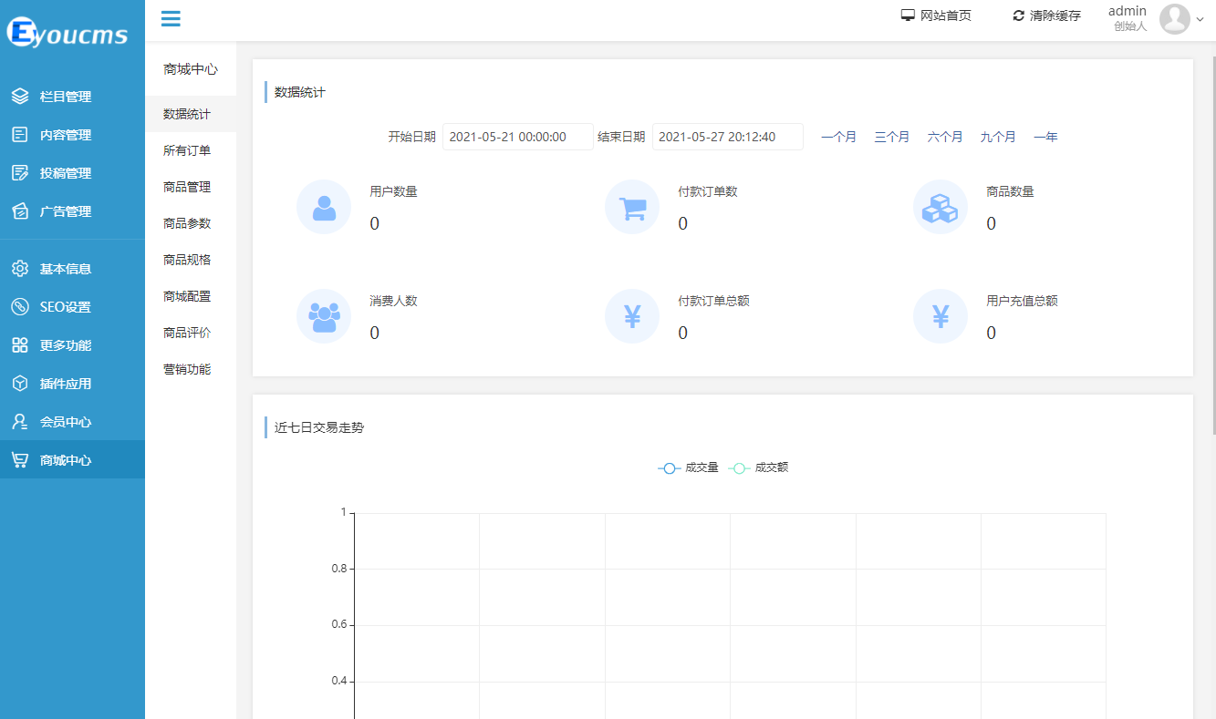 19个精选开源免费的CMS内容管理系统，接私活创业拿去改改