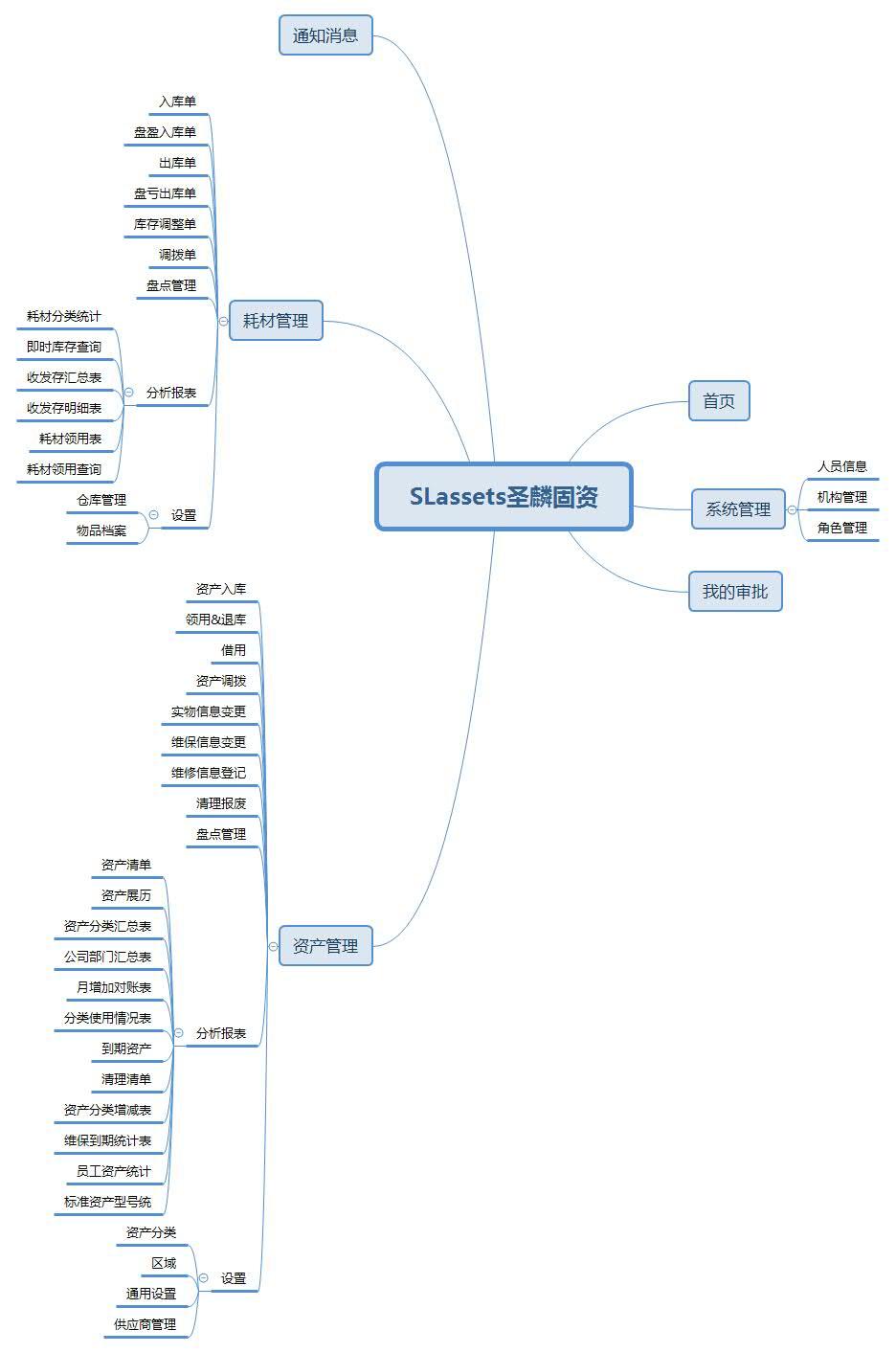 12个最佳开源免费的EAM企业资产系统，接私活创业拿去改改