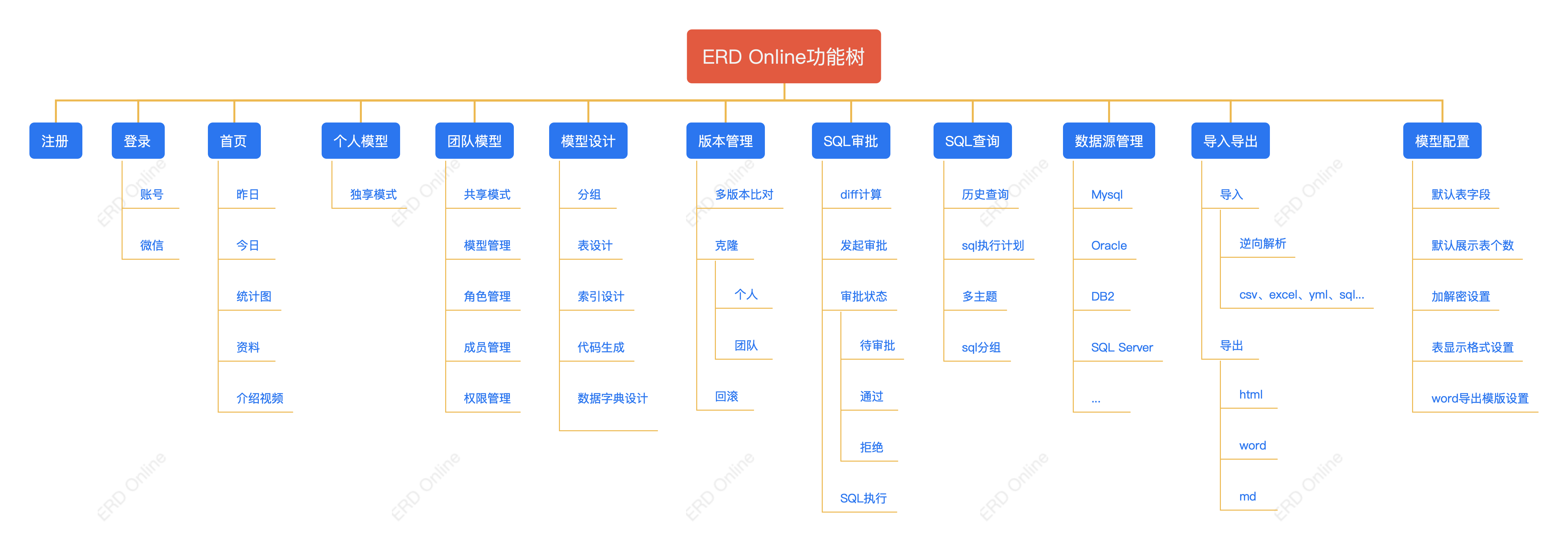 14个精选开源免费的数据库监控工具 MySQL、Oracle、Redis、MSSQL