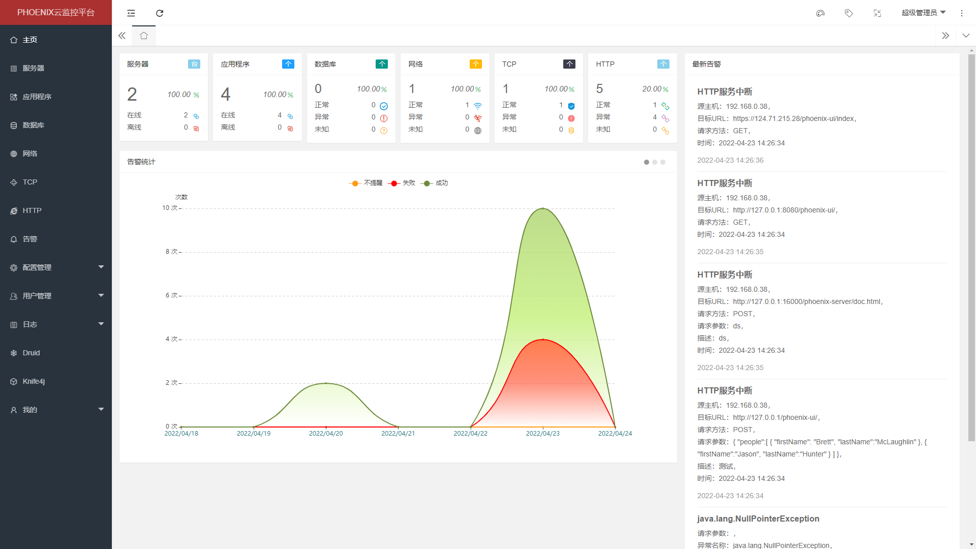 14个精选开源免费的数据库监控工具 MySQL、Oracle、Redis、MSSQL