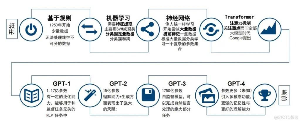 15个冲上热搜的AI大模型Github开源项目