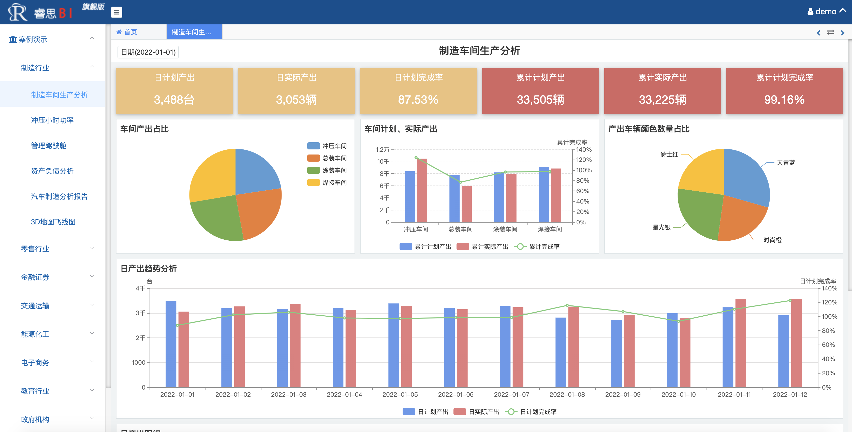 15个数据可视化热门开源项目，通吃任何领域