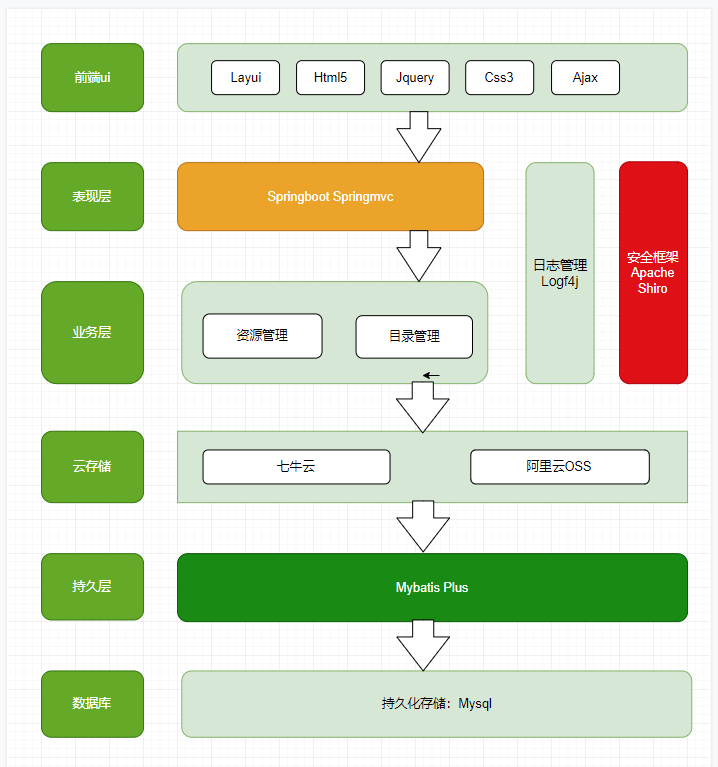 18个精选开源免费的文件管理工具