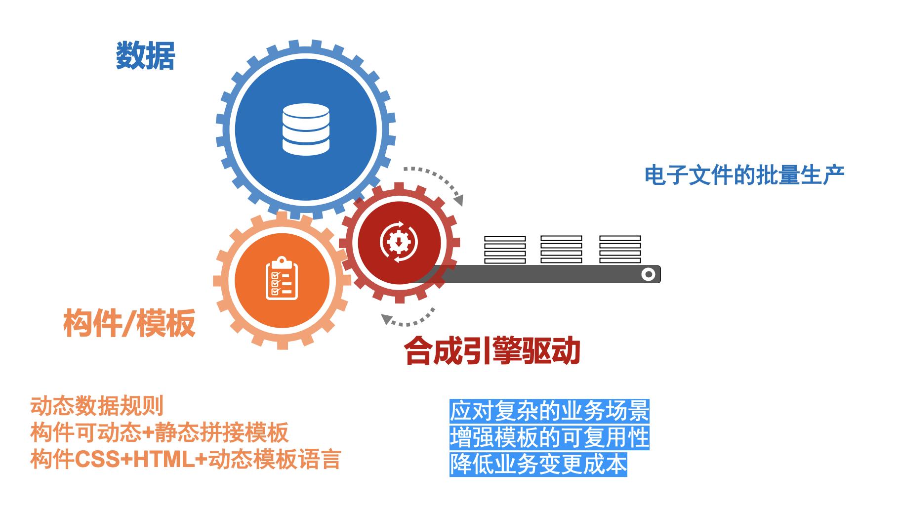 11个精选开源免费的PDF编辑工具