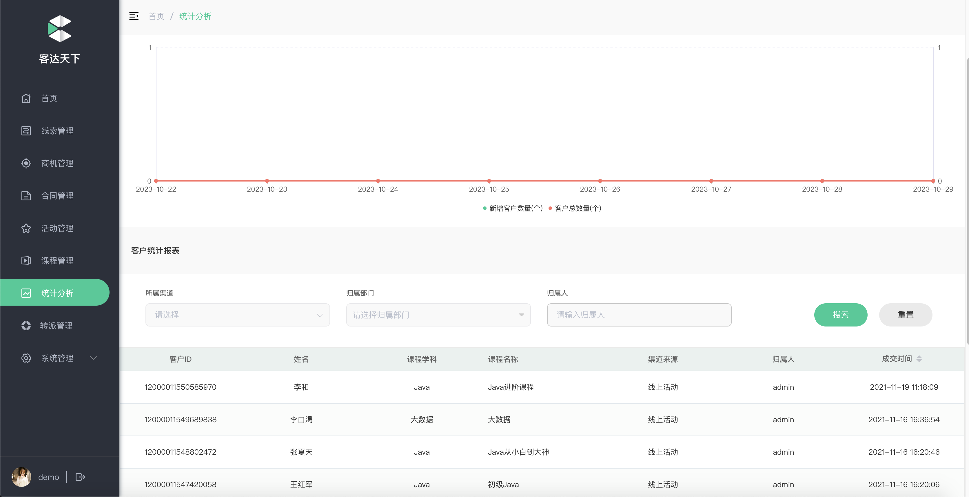 15个完全免费的CRM开源项目