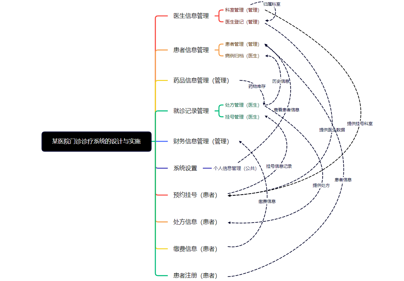 12个最佳的开源免费的医疗门诊系统，学习借鉴，接活赚钱