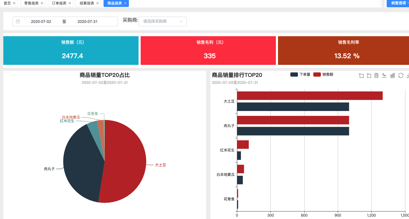 14个最佳开源免费收银系统，接私活创业拿去改改