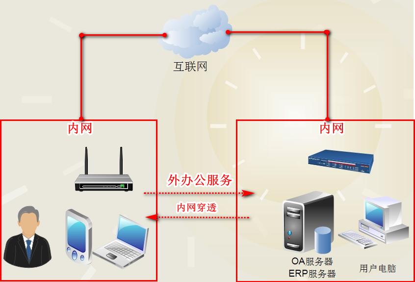 7个精选开源免费的内网穿透工具