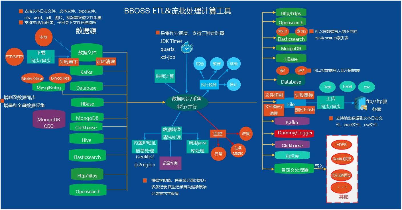 15个热门开源免费的数据挖掘、数据分析、数据质量管理工具