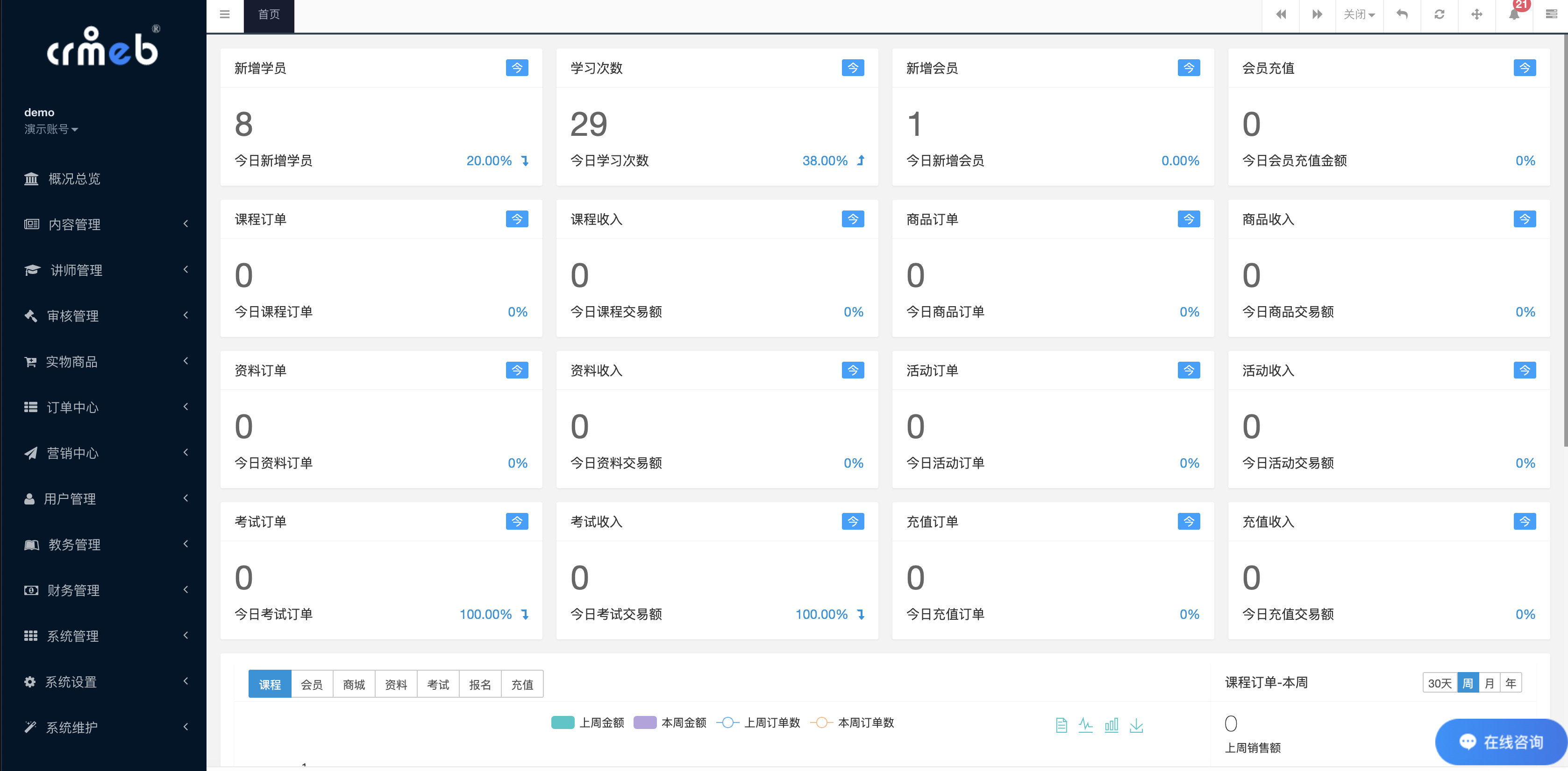 11个最佳开源免费的视频直播管理系统，接私活创业拿去改改