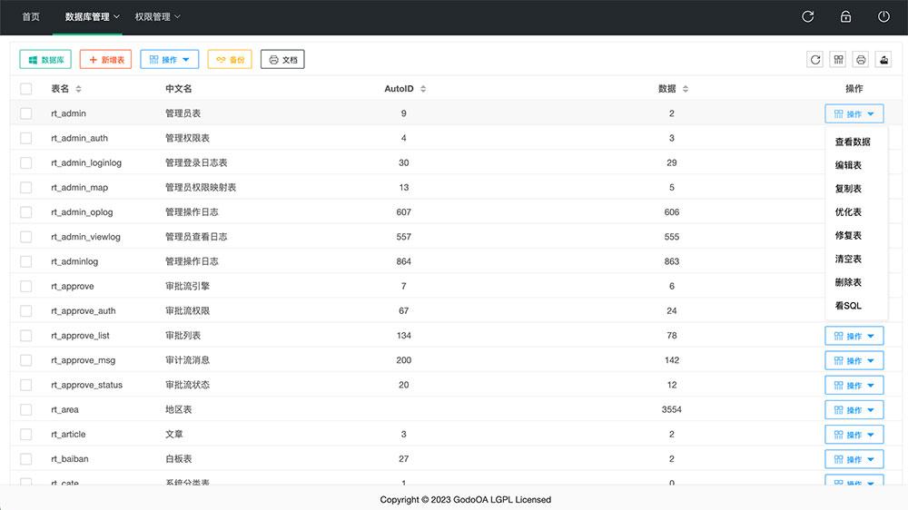 14个精选开源免费的数据库监控工具 MySQL、Oracle、Redis、MSSQL