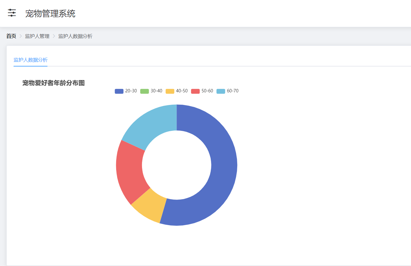 14个最佳开源免费的宠物服务系统，接私活创业拿去改改