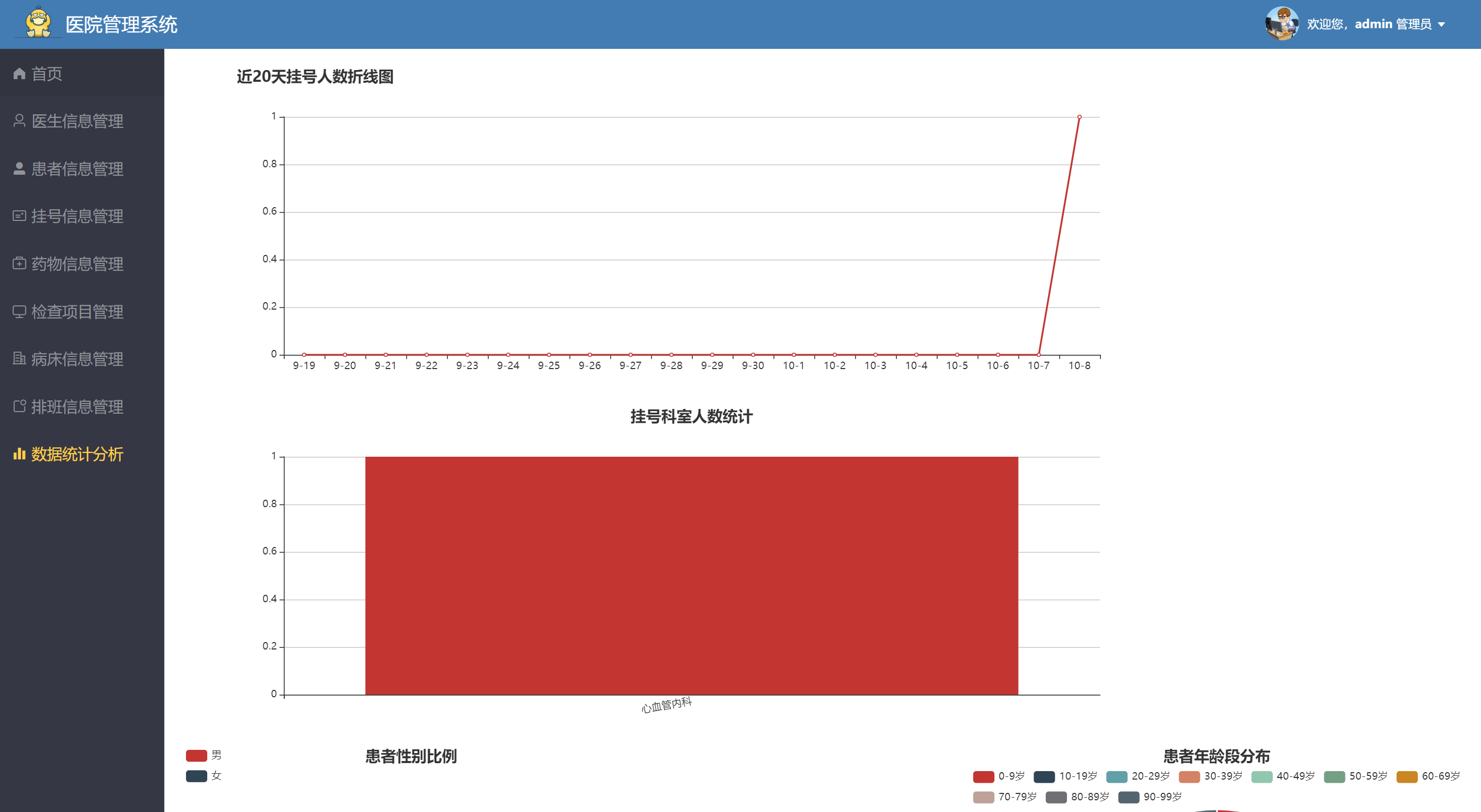 12个最佳的开源免费的医疗门诊系统，学习借鉴，接活赚钱