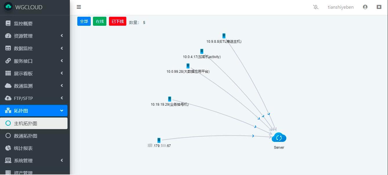 14个精选开源免费的数据库监控工具 MySQL、Oracle、Redis、MSSQL