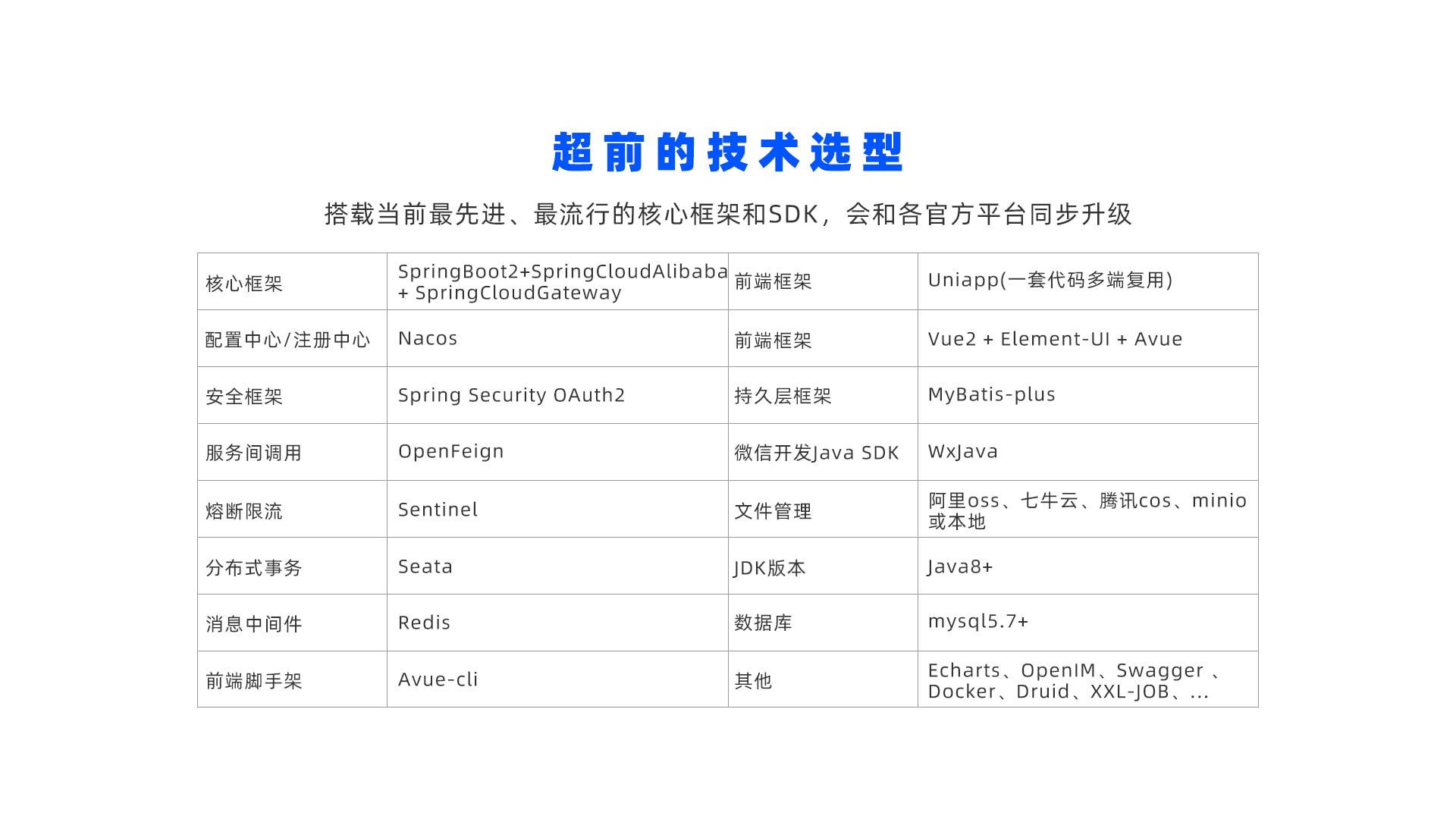 20个精选开源免费的电商商城系统，接私活创业赚钱利器