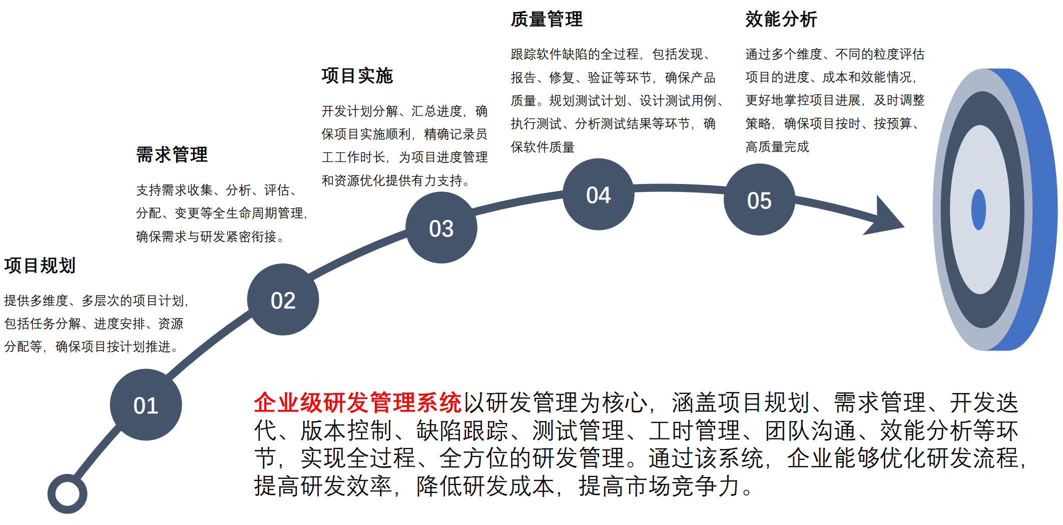 13个最佳开源免费的项目管理看板系统，简单改改接私活赚钱