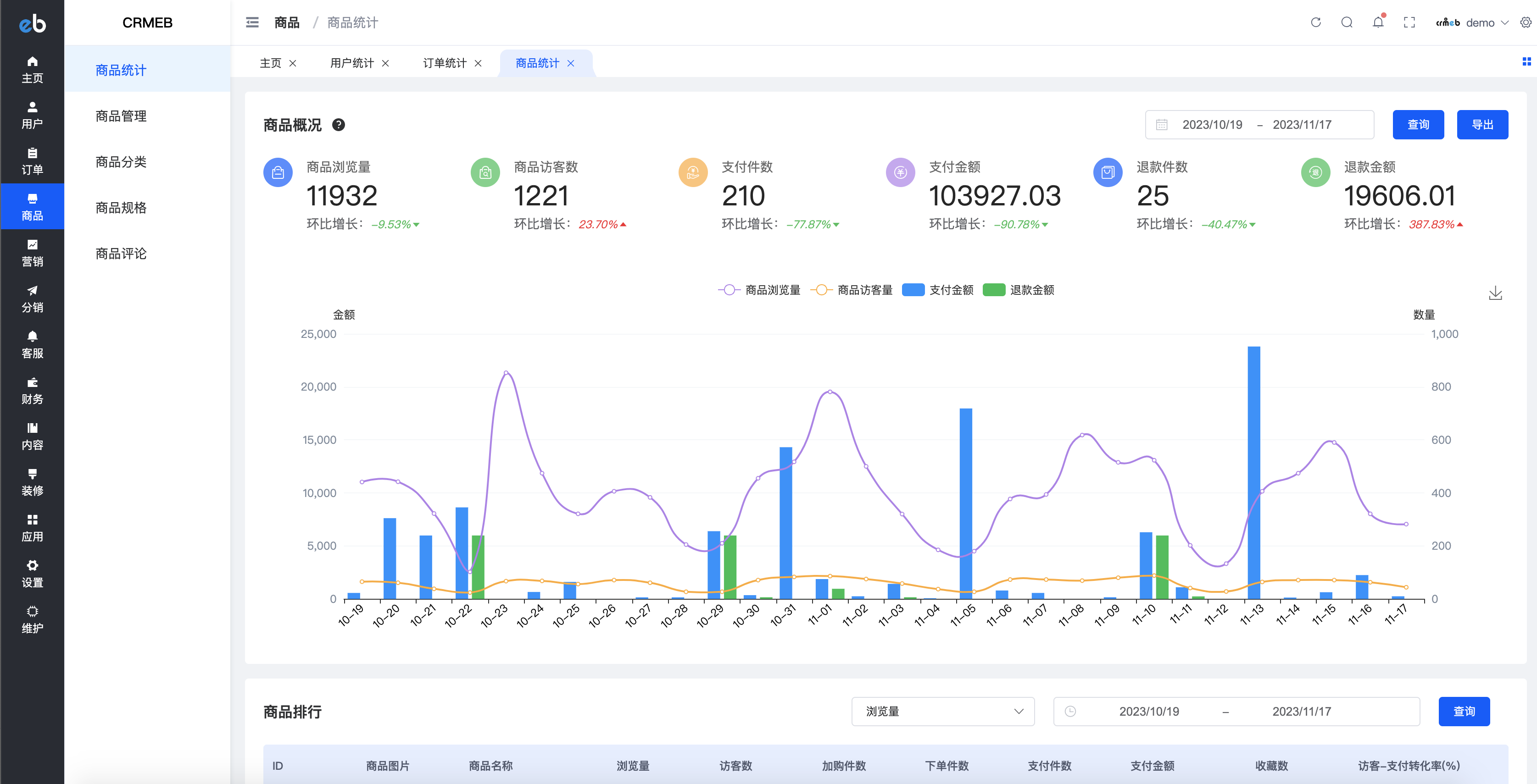 20个精选开源免费的电商商城系统，接私活创业赚钱利器