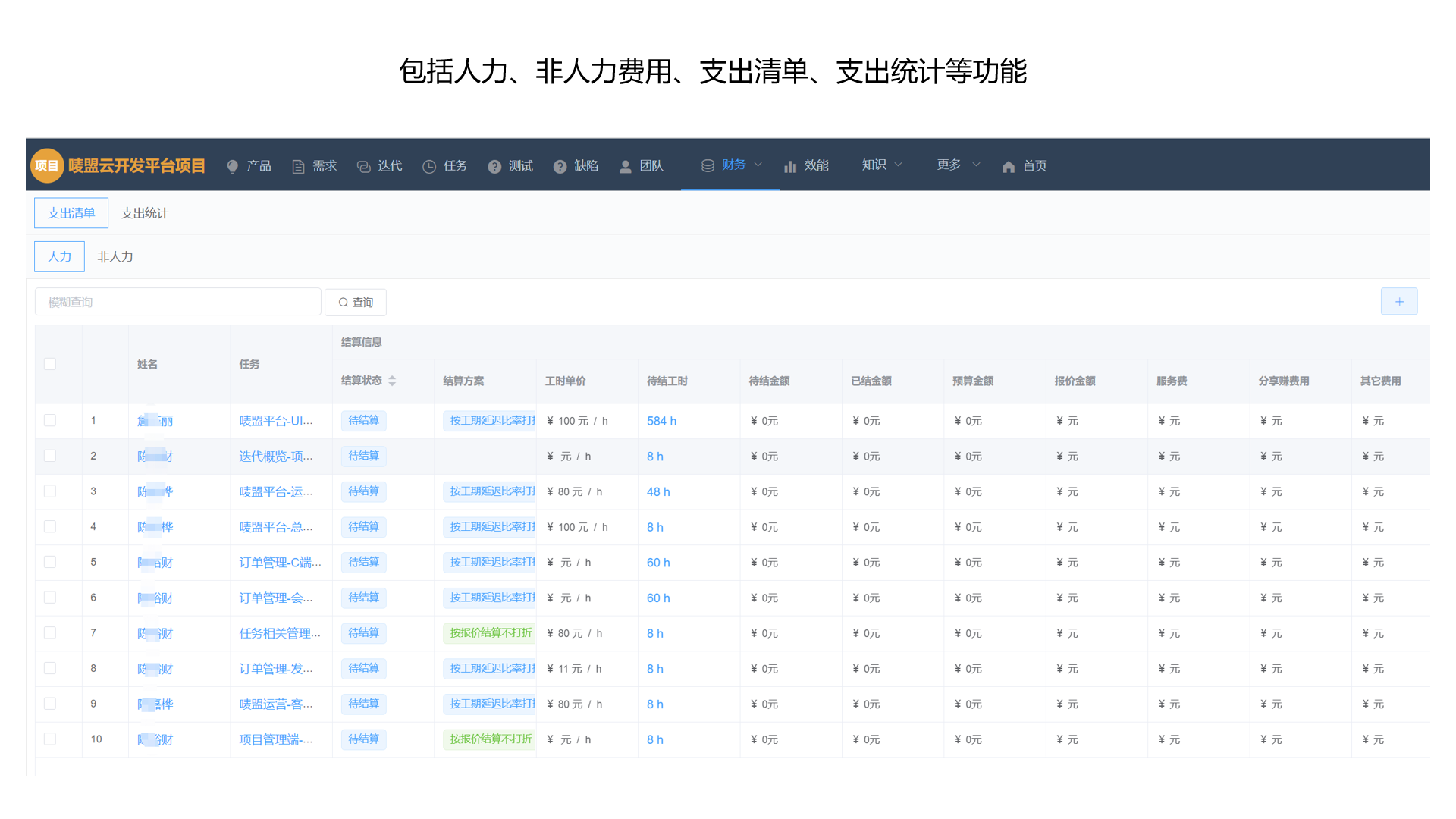 13个最佳开源免费的项目管理看板系统，简单改改接私活赚钱