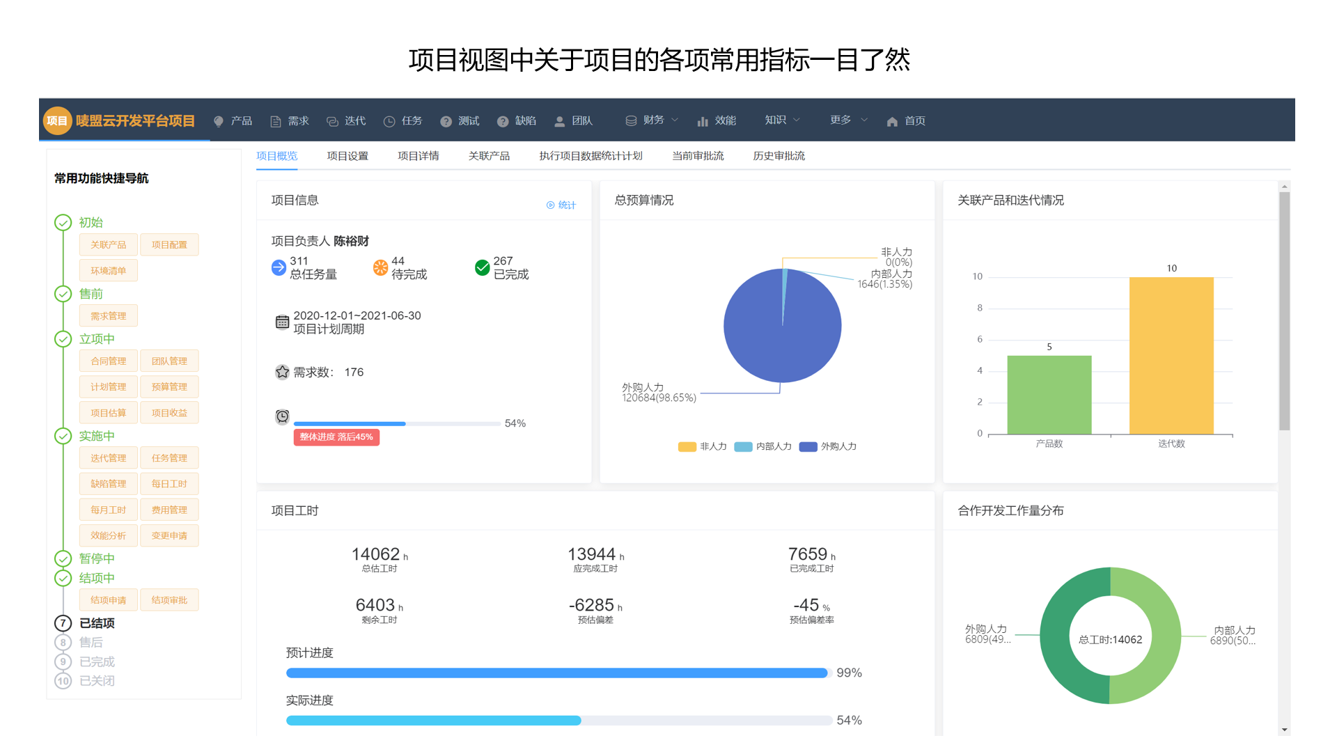 13个最佳开源免费的项目管理看板系统，简单改改接私活赚钱