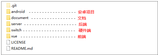 12个优秀的开源免费的智能家居系统，学习借鉴，接活创业