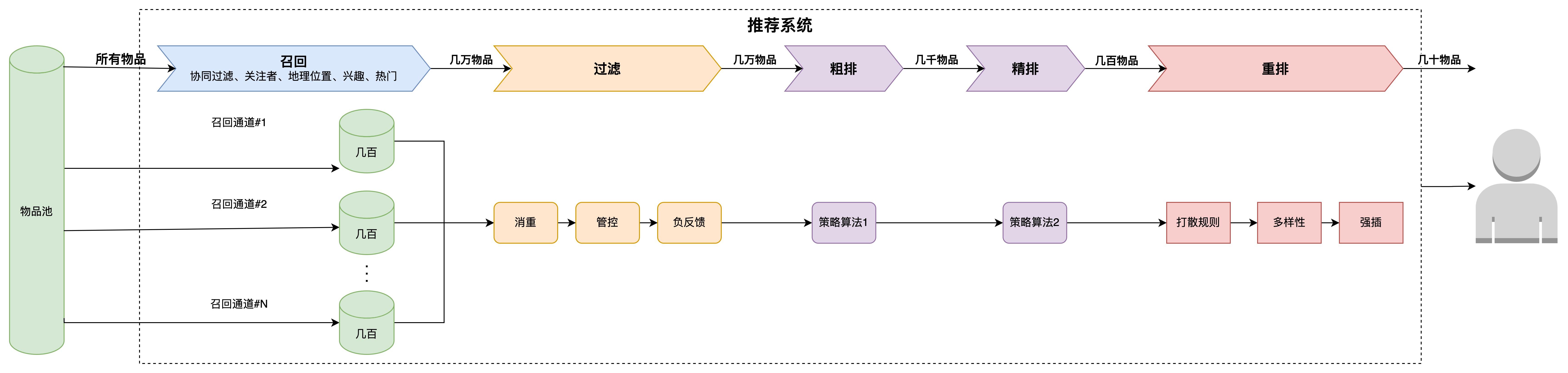 13个精选开源推荐系统及算法，值得收藏