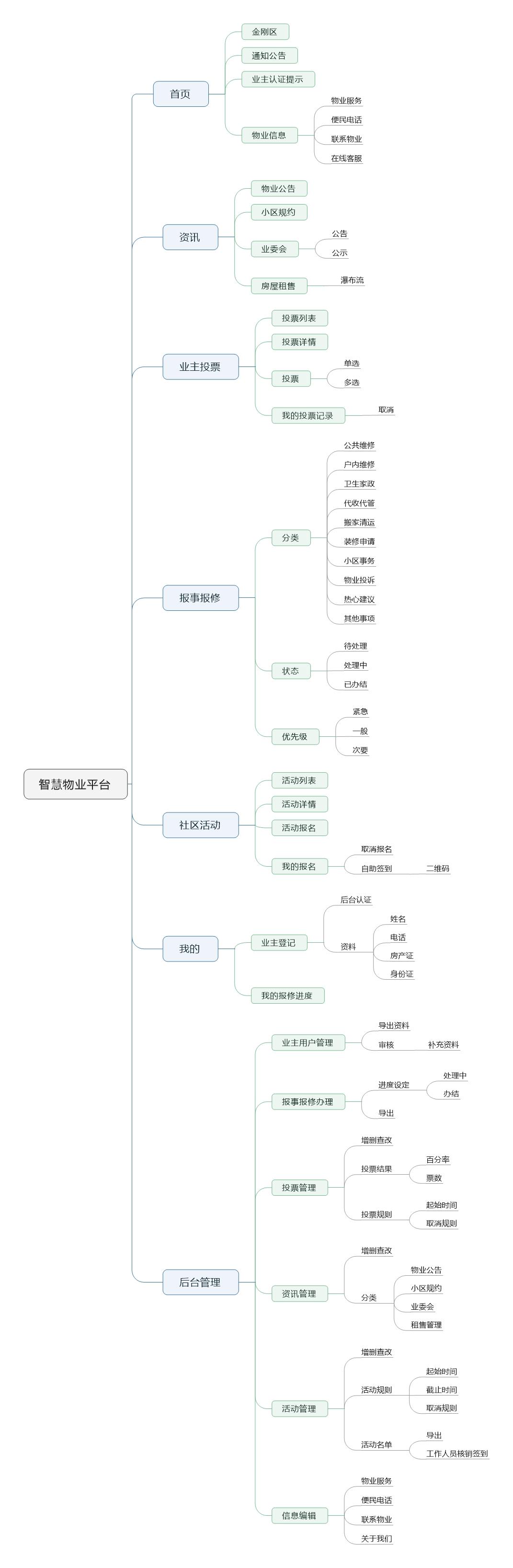 接私活赚钱必备的13个小程序开源项目