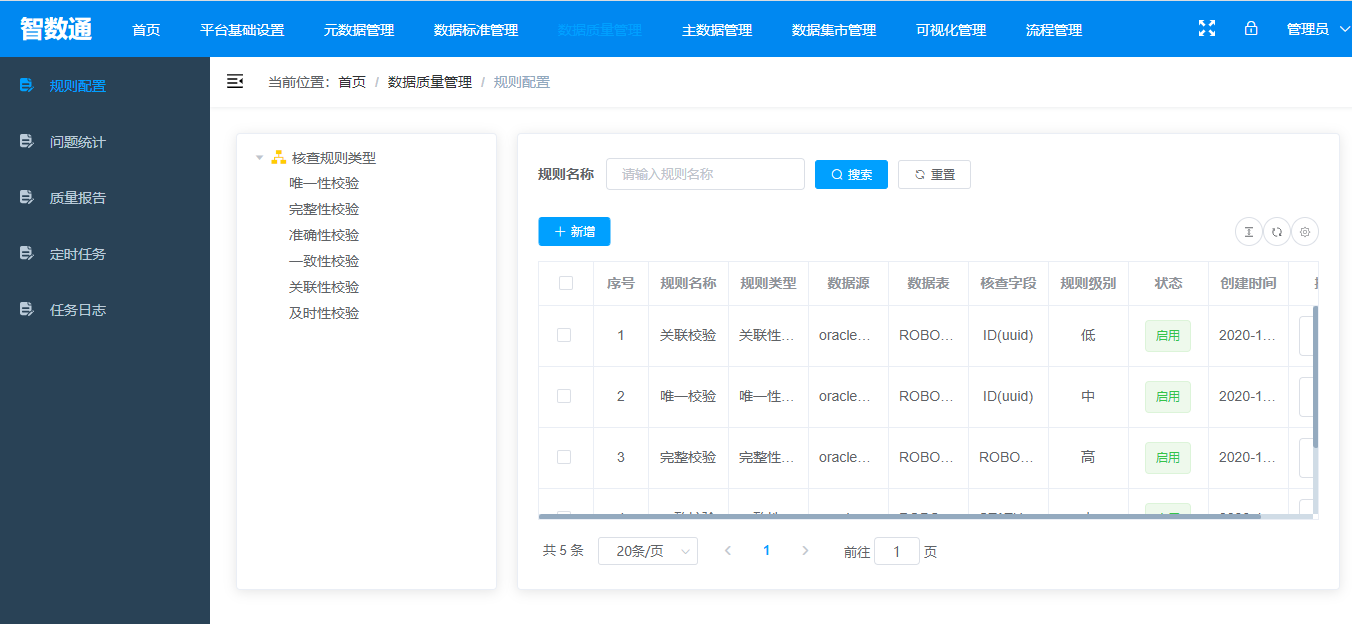 15个热门开源免费的数据挖掘、数据分析、数据质量管理工具