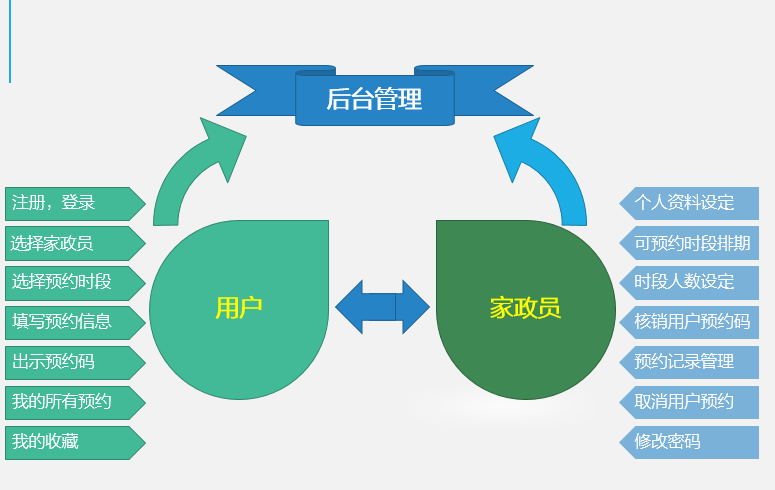 6个优秀开源免费的家政小程序，拿去改改接私活创业