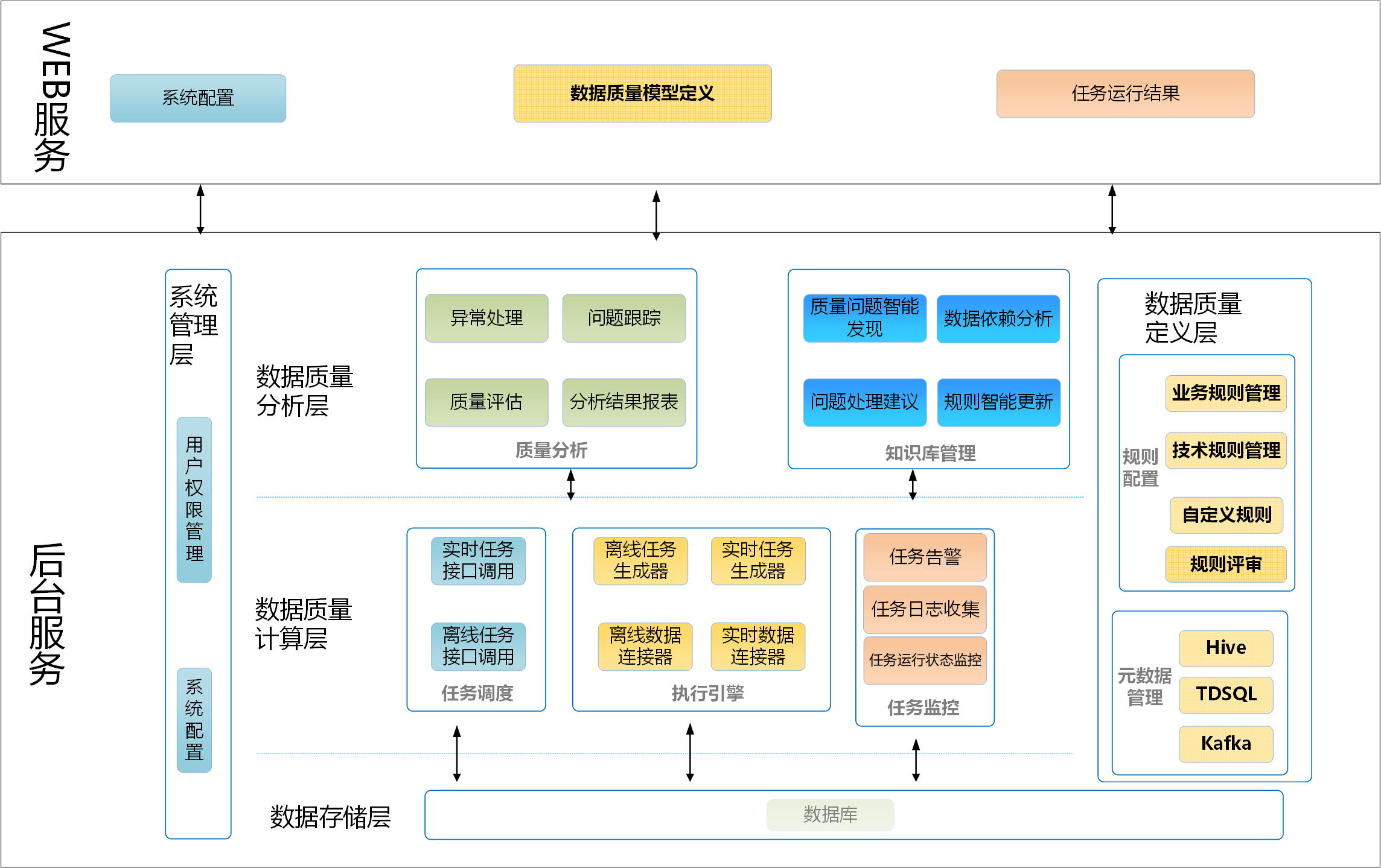 15个热门开源免费的数据挖掘、数据分析、数据质量管理工具