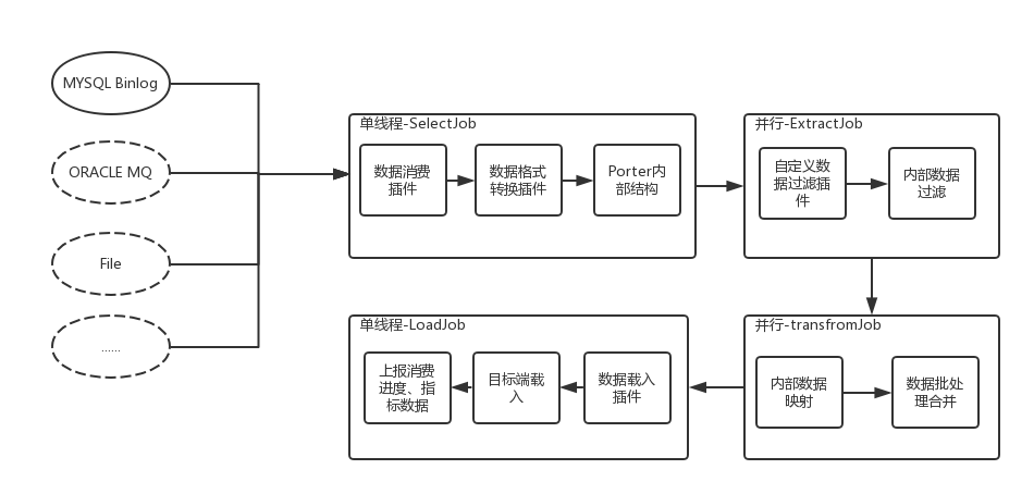 14个精选开源免费的数据库监控工具 MySQL、Oracle、Redis、MSSQL