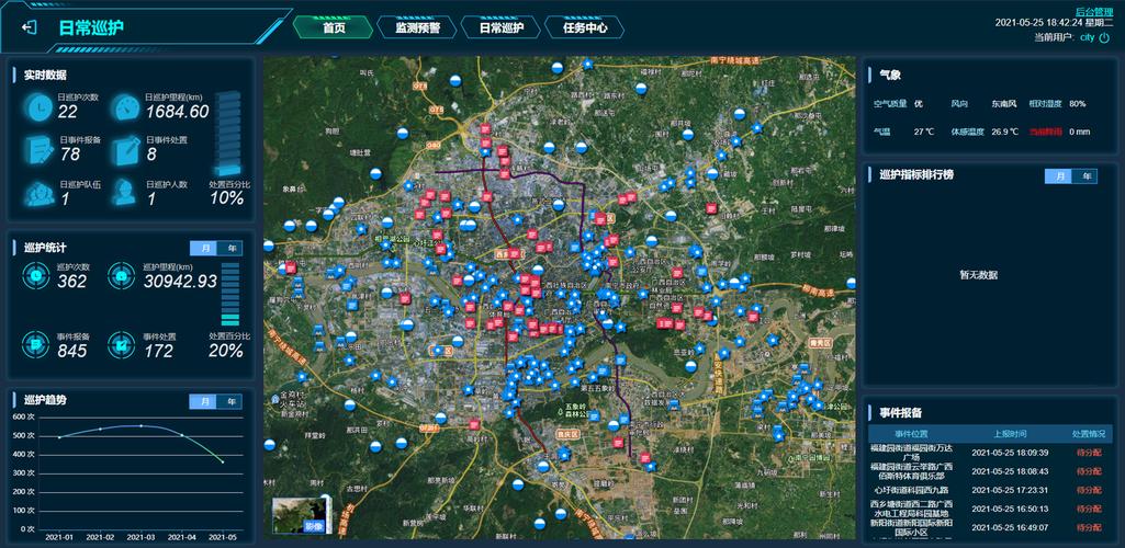 7个最佳免费的GIS/地图/导航/定位开源项目