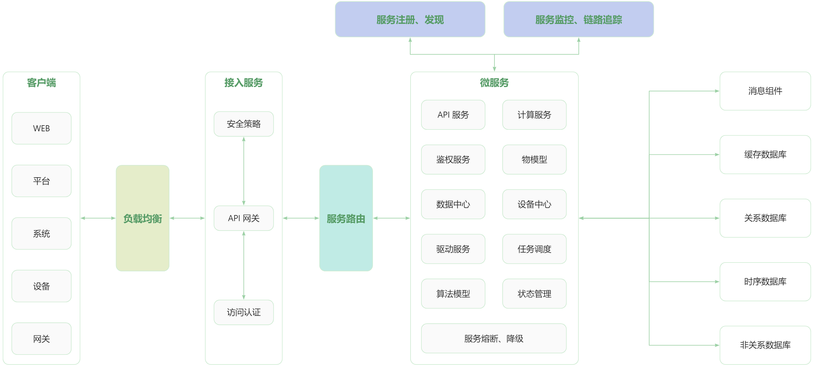 推荐20个优秀的IOT物联网开源项目