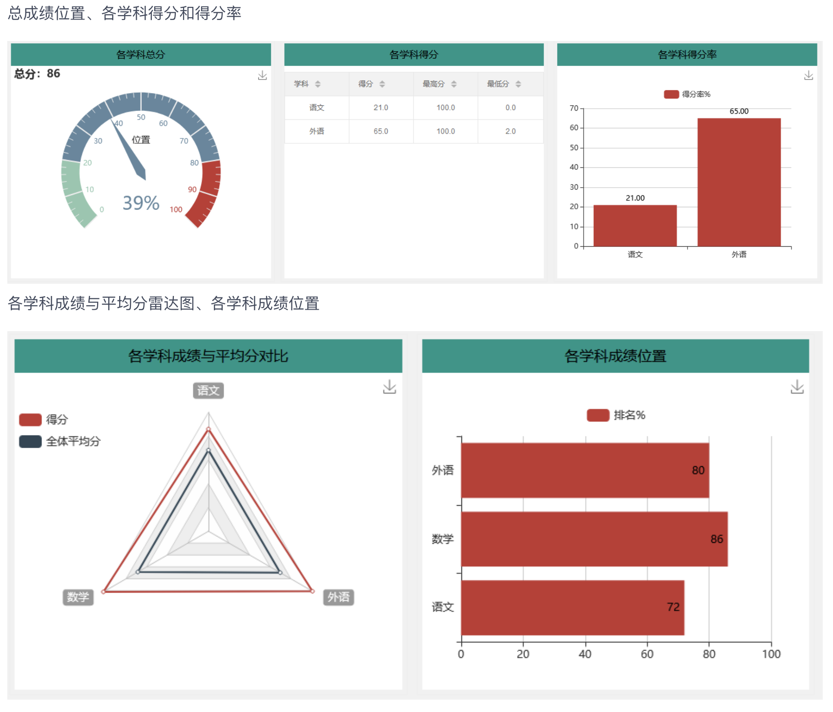 16个最佳开源免费的学校教育系统，接私活创业拿去改改