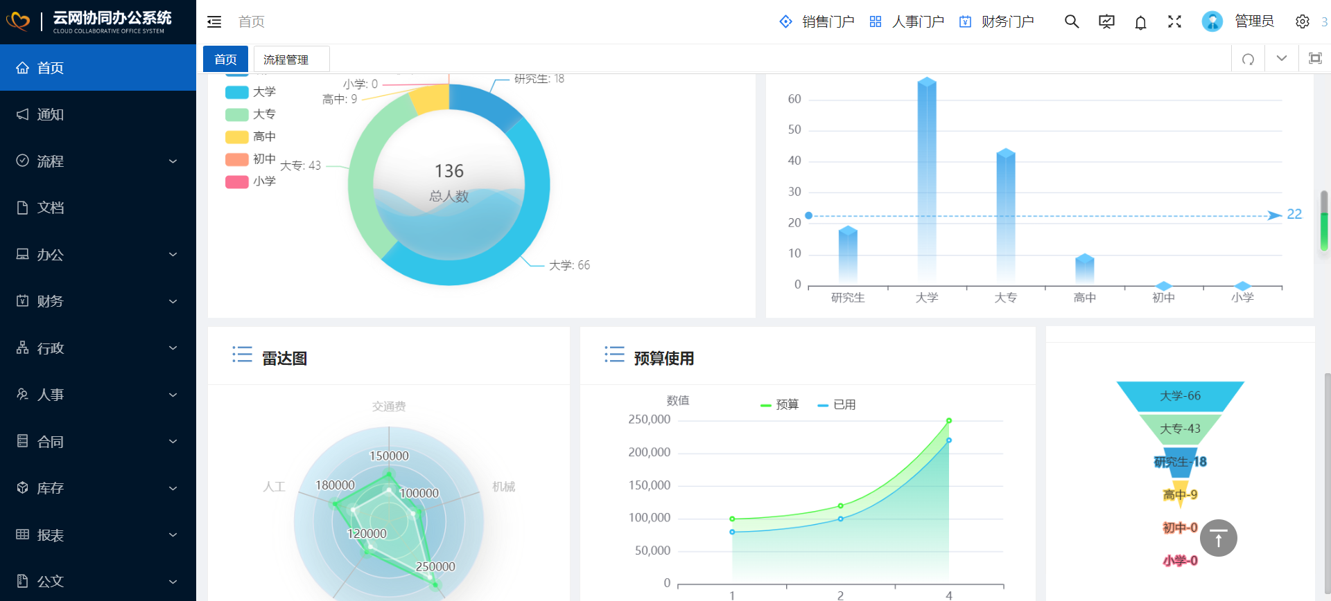 26个最佳开源免费的OA办公自动化系统，接私活创业拿去改改