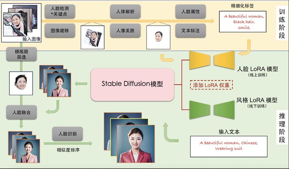 15个冲上热搜的AI大模型Github开源项目