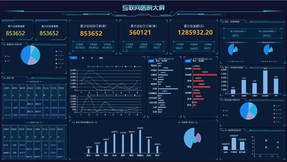 15个数据可视化热门开源项目，通吃任何领域