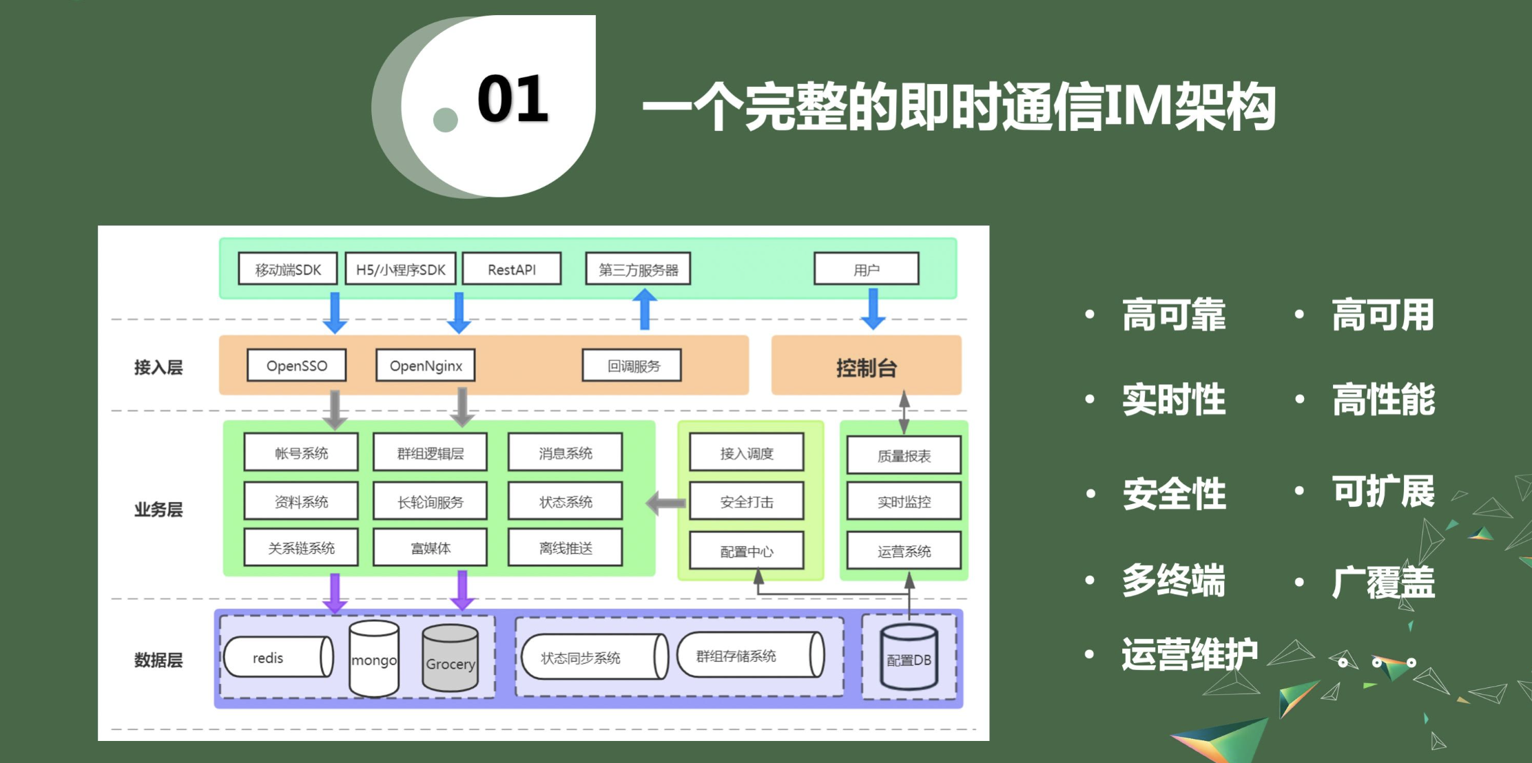 21个精选开源免费的客服聊天、IM即时通讯系统，值得收藏